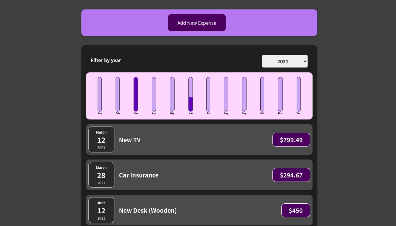 Expenses Tracker